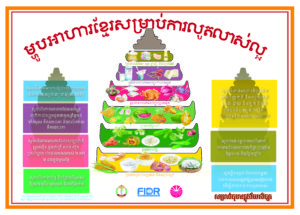 カンボジア初の学齢期の子どものための食品ピラミッド
